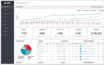 16 PPC Tools to Optimize Your PPC Campaigns